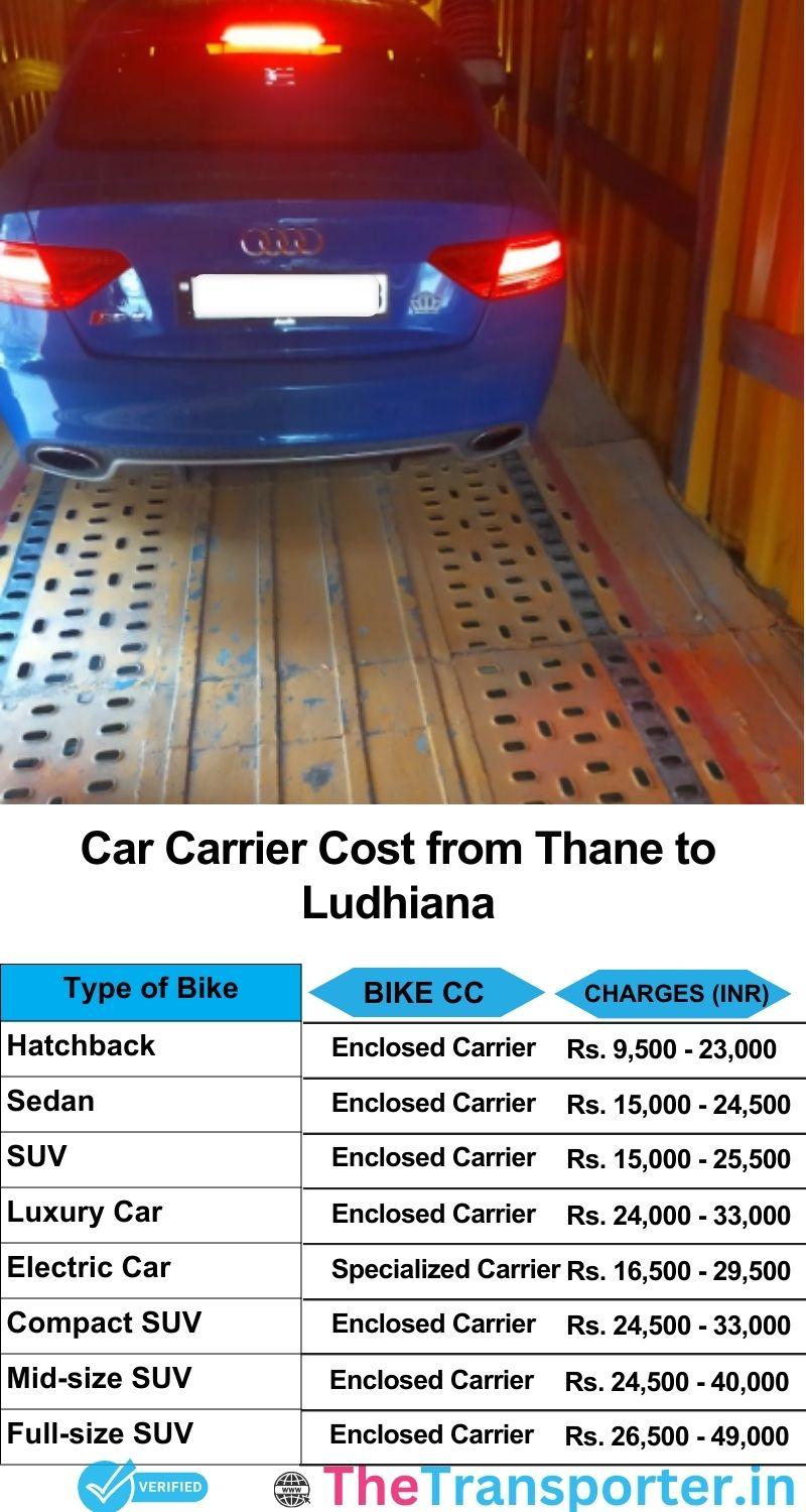 car transport rates list from Thane to Ludhiana