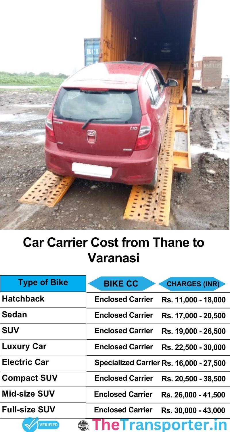 car transport rates list from Thane to Varanasi