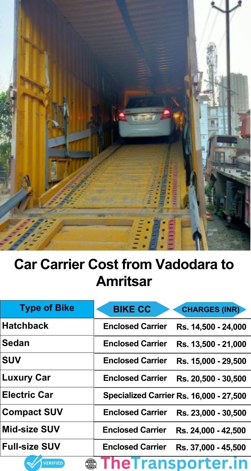 car transport rates list from Vadodara to Amritsar
