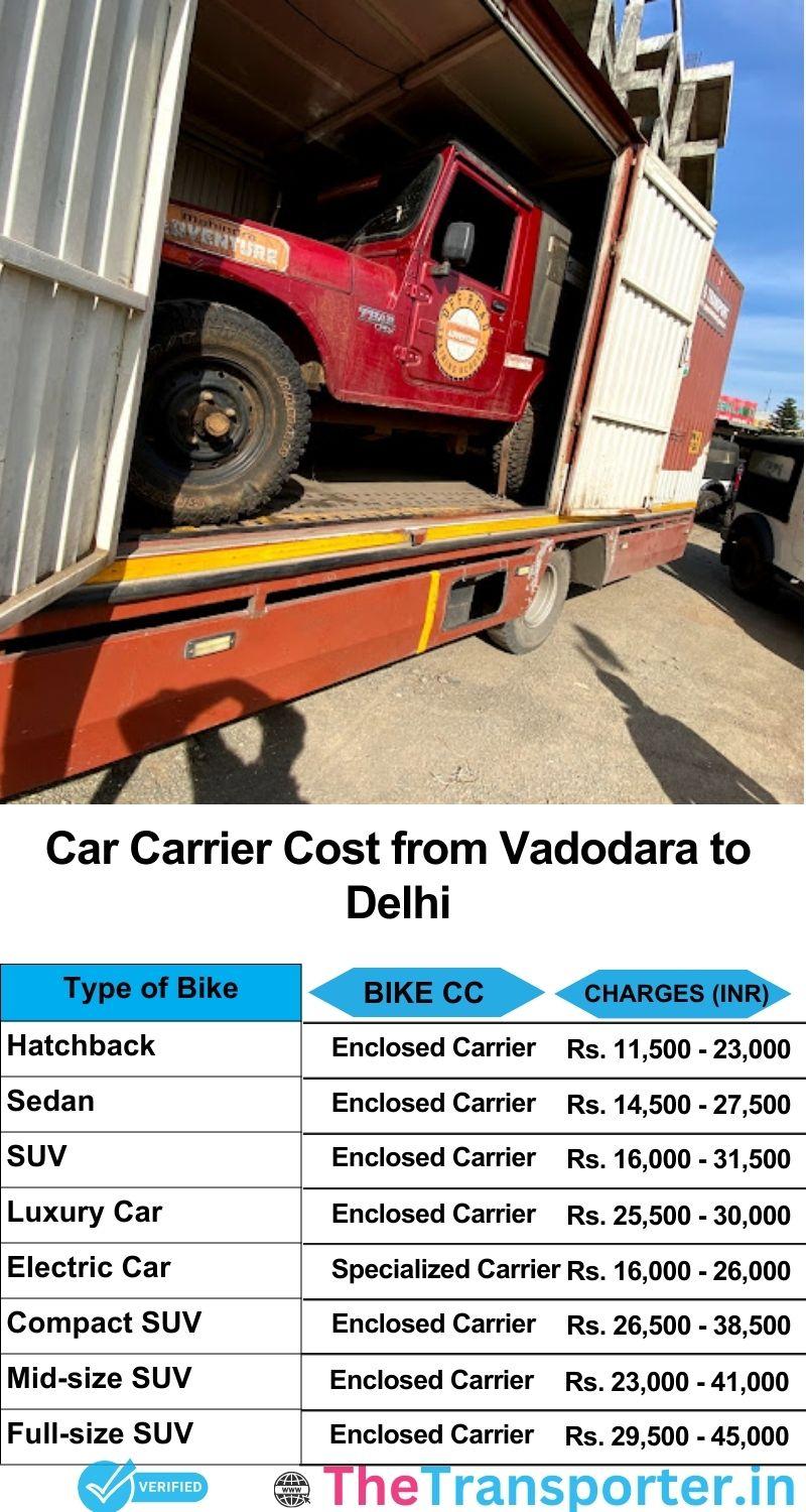 car transport rates list from Vadodara to Delhi