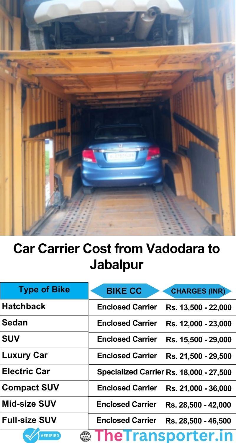 car transport rates list from Vadodara to Jabalpur