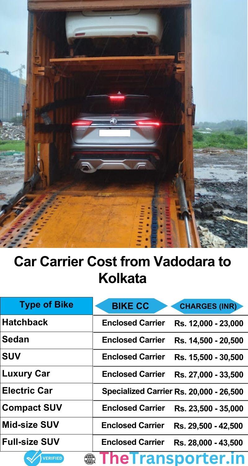car transport rates list from Vadodara to Kolkata