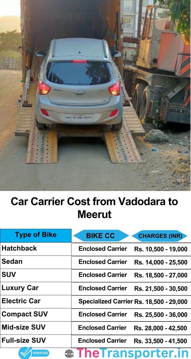 car transport rates list from Vadodara to Meerut