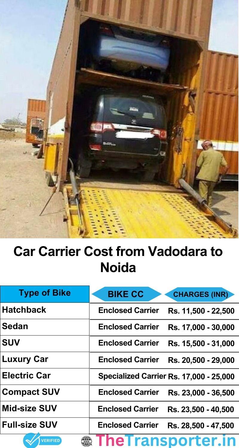 car transport rates list from Vadodara to Noida