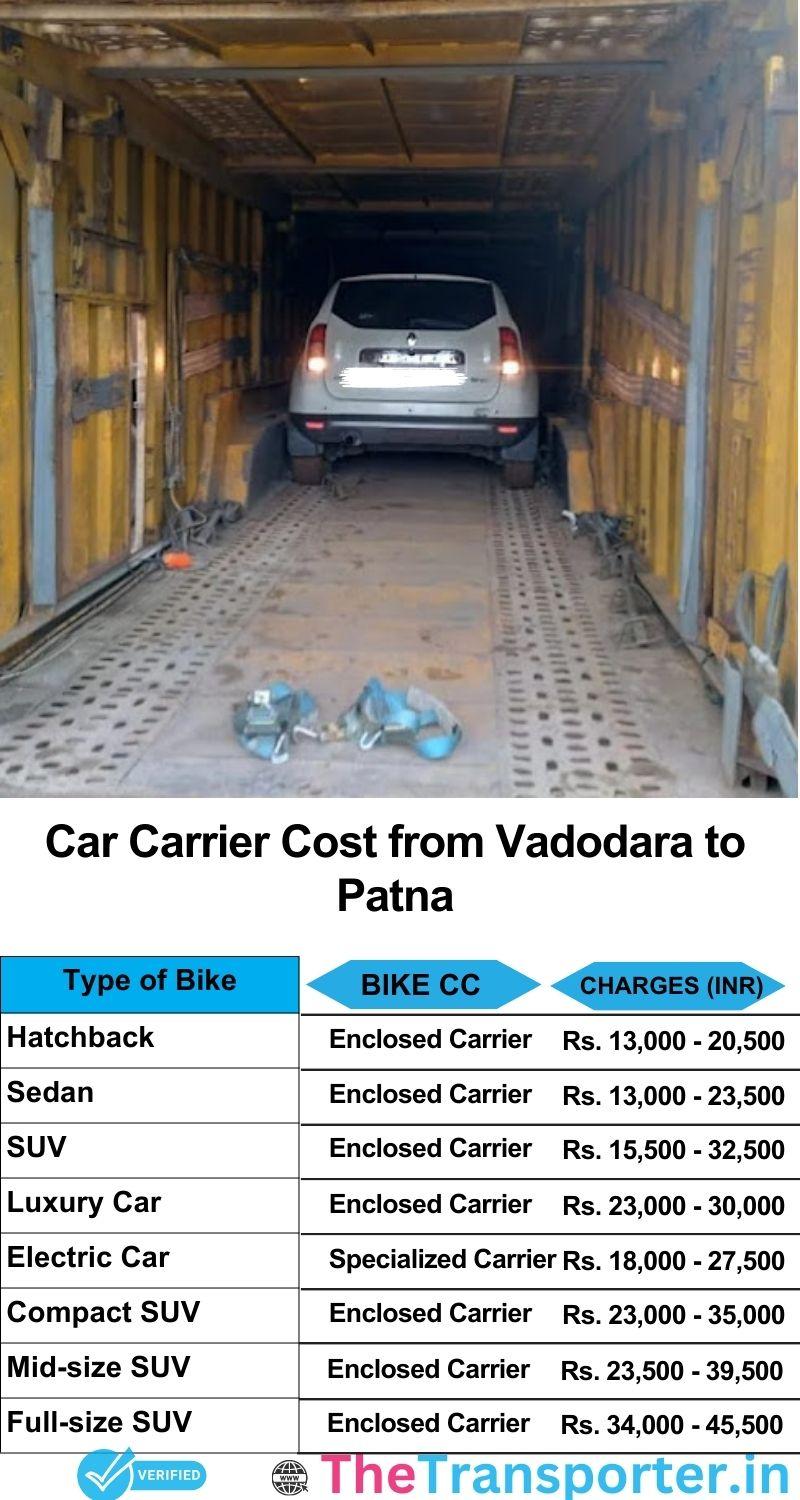 car transport rates list from Vadodara to Patna