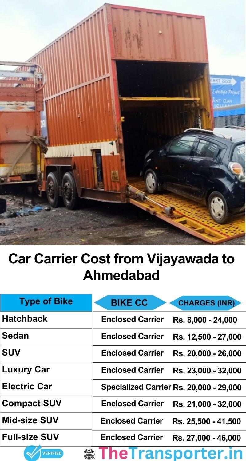 car transport rates list from Vijayawada to Ahmedabad