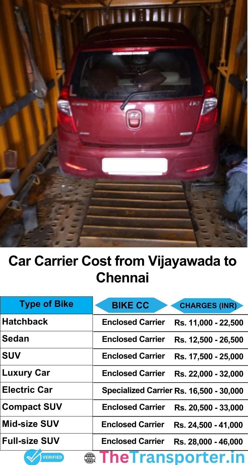 car transport rates list from Vijayawada to Chennai
