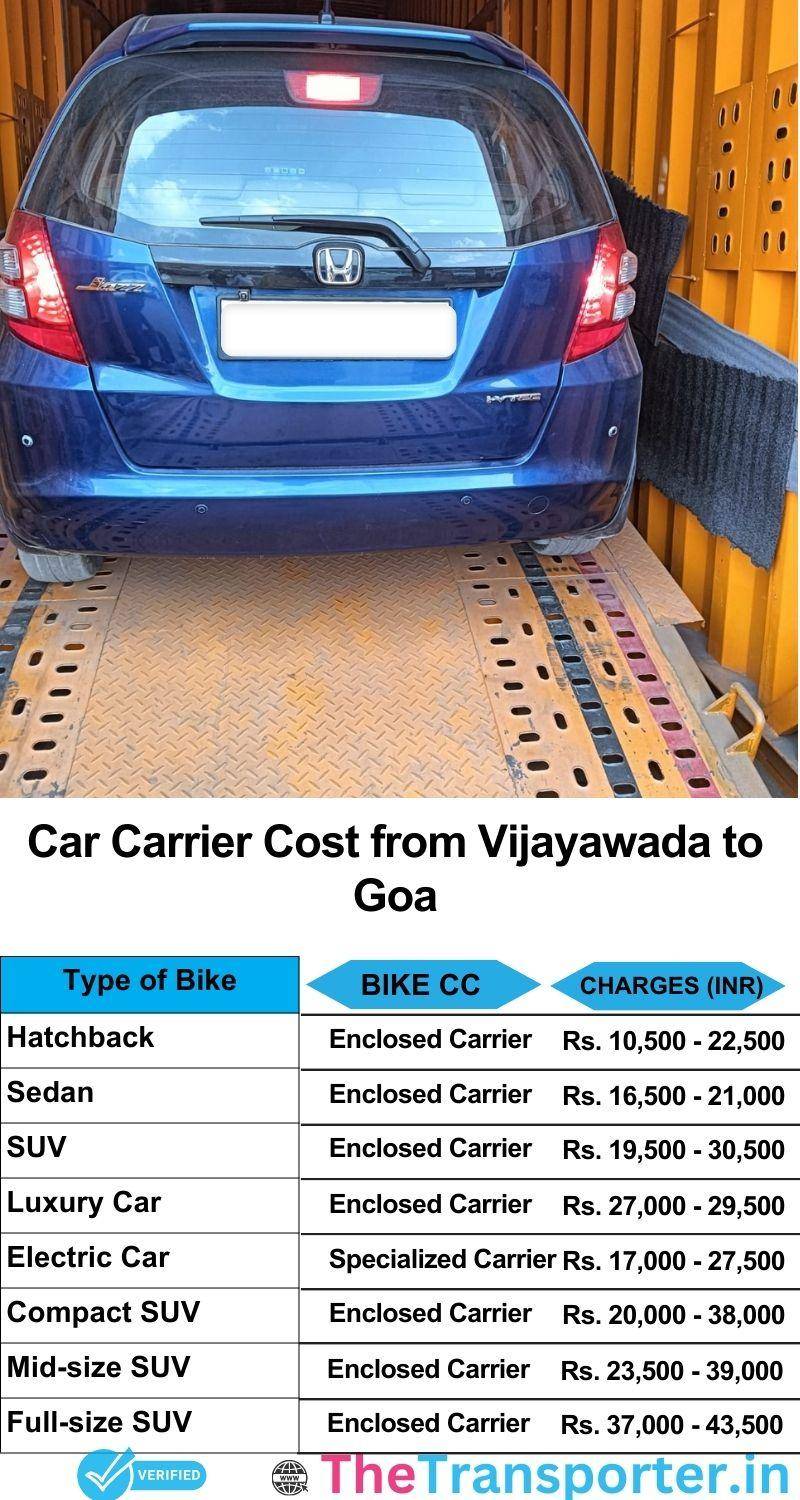 car transport rates list from Vijayawada to Goa