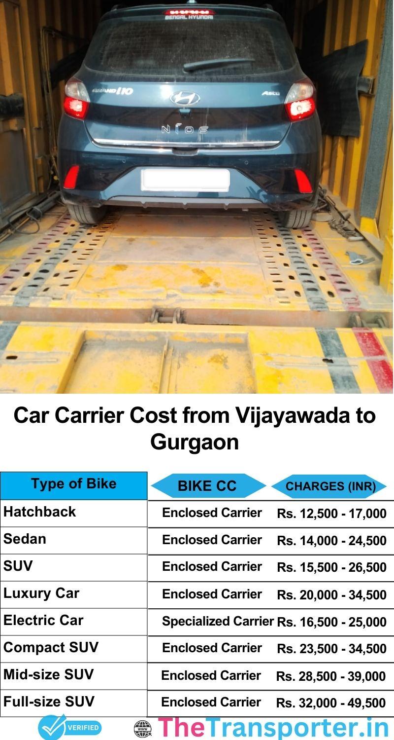 car transport rates list from Vijayawada to Gurgaon