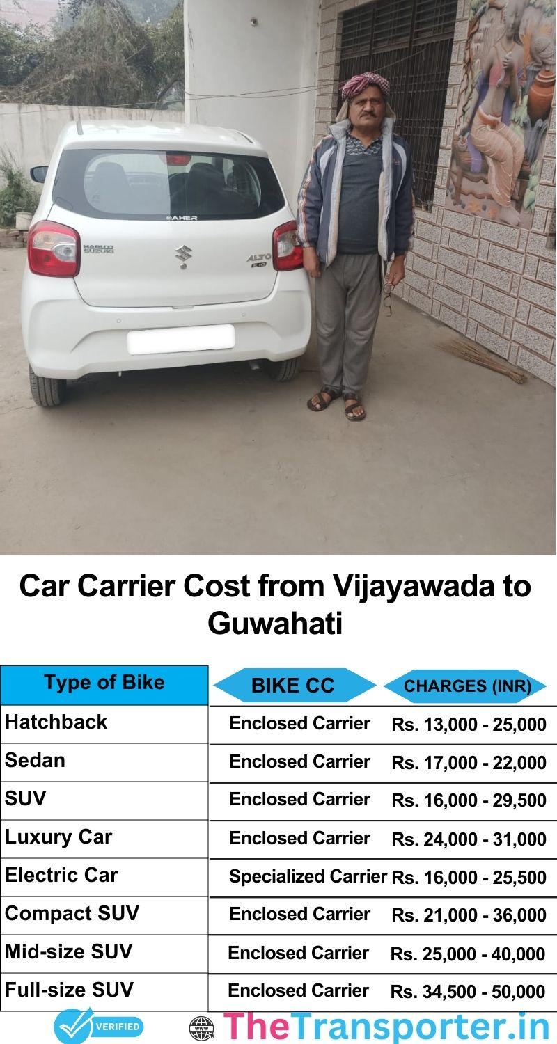 car transport rates list from Vijayawada to Guwahati