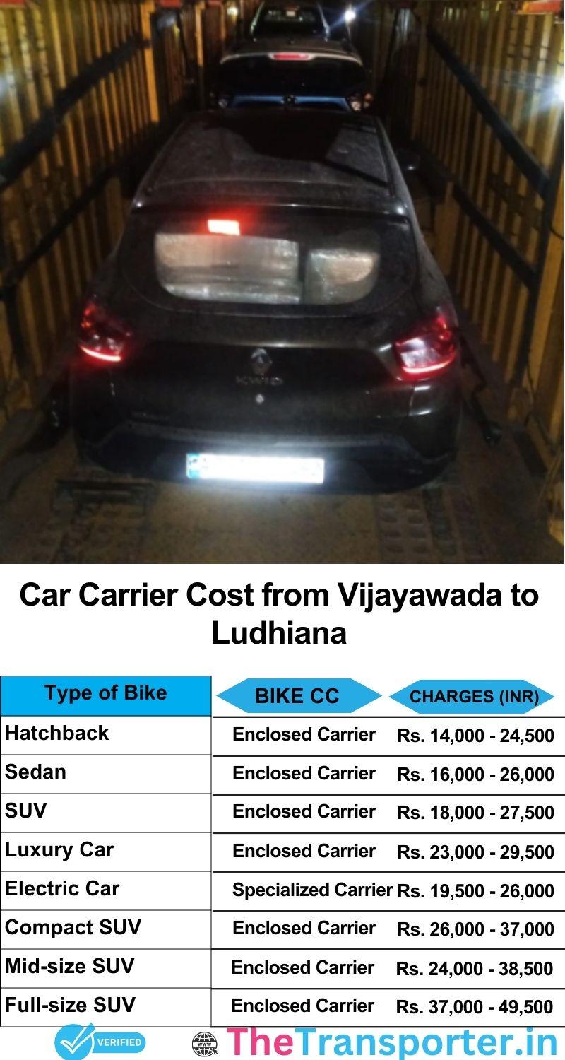 car transport rates list from Vijayawada to Ludhiana
