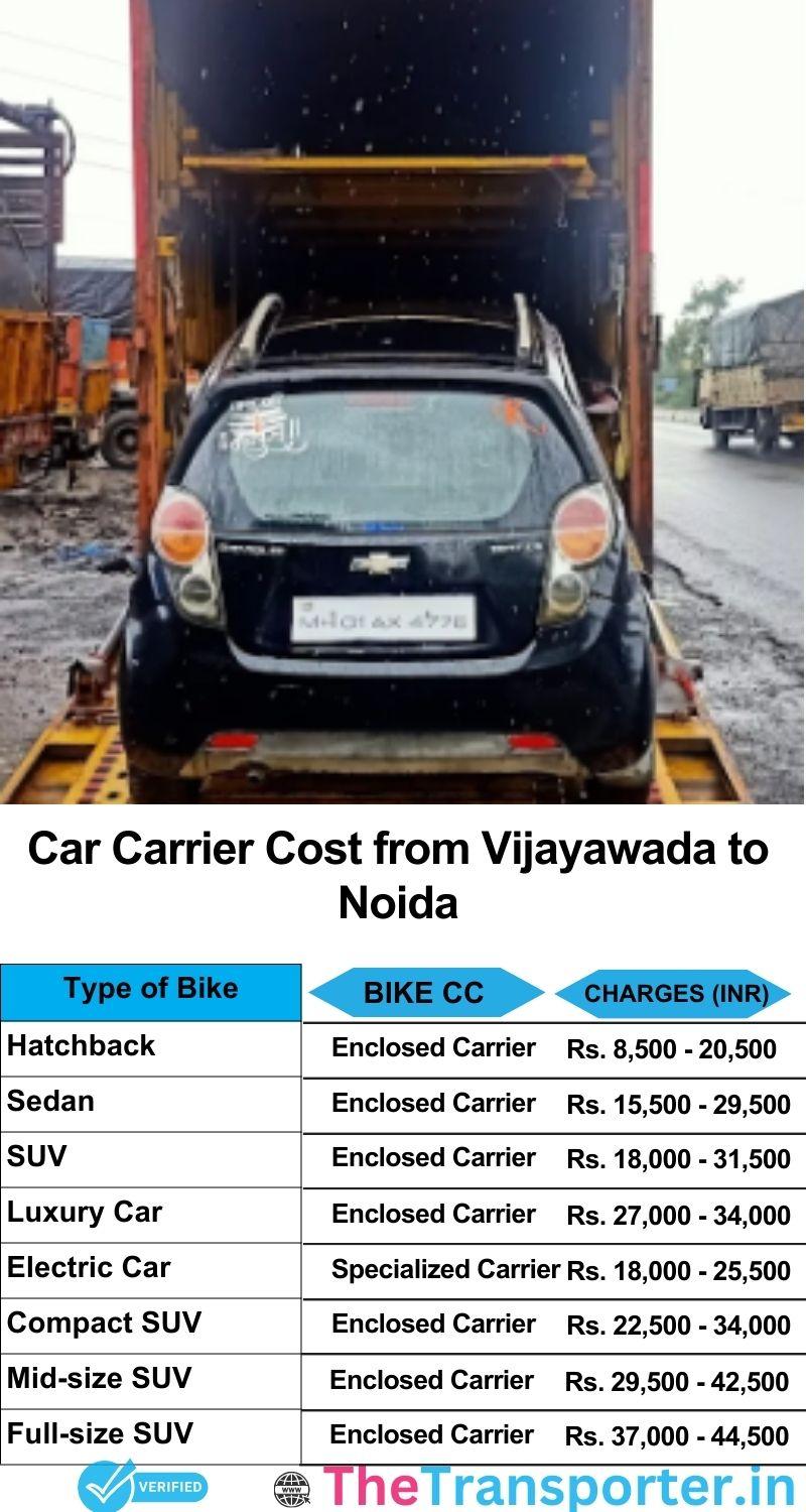 car transport rates list from Vijayawada to Noida
