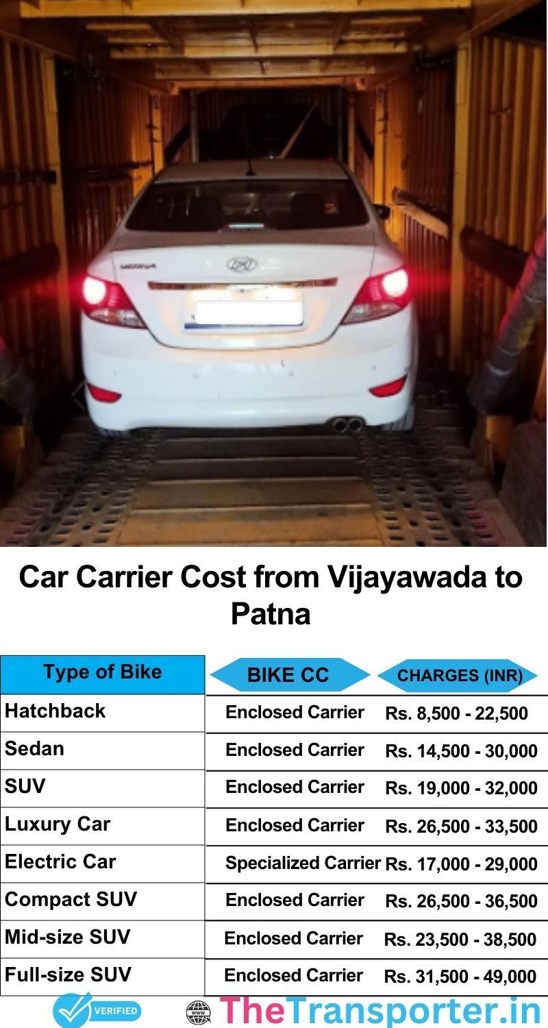 car transport rates list from Vijayawada to Patna