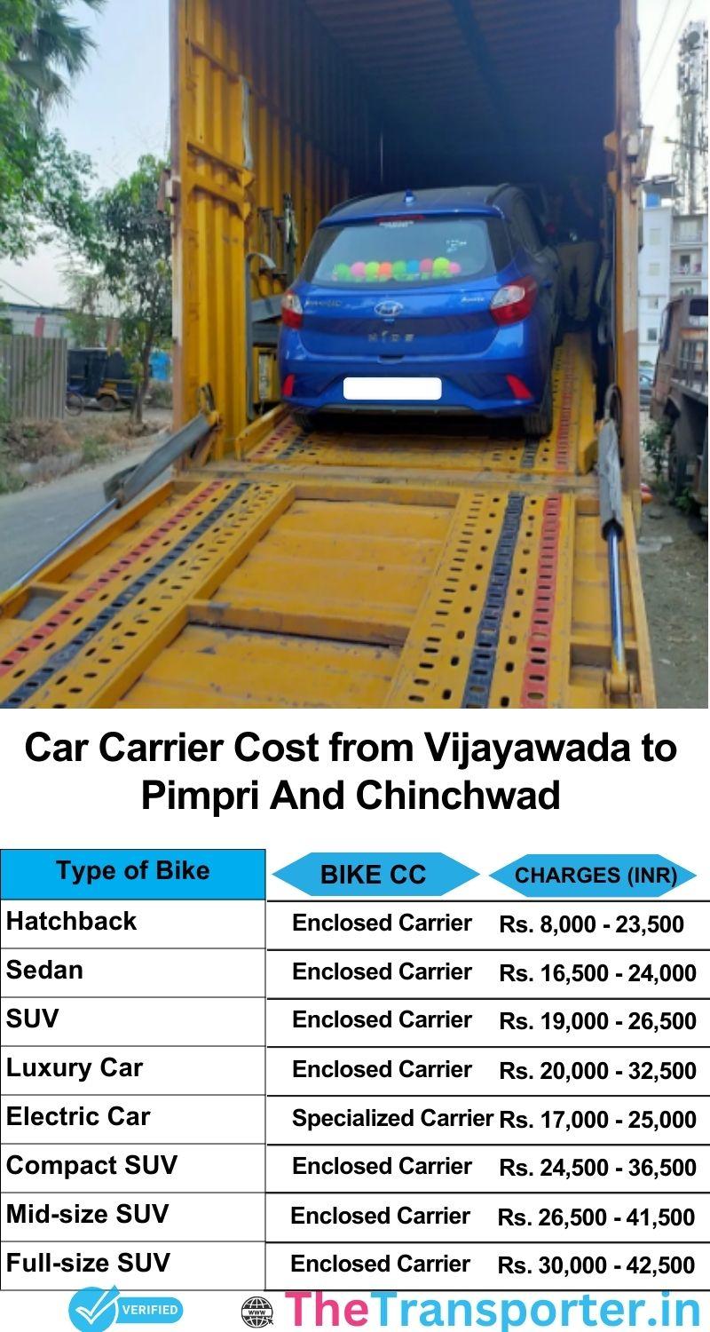 car transport rates list from Vijayawada to Pimpri and chinchwad