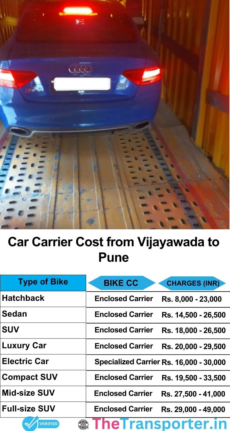 car transport rates list from Vijayawada to Pune