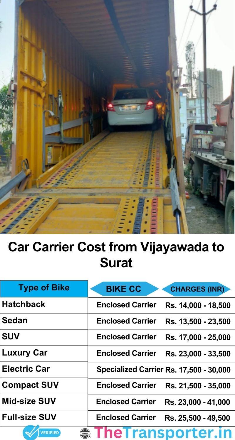 car transport rates list from Vijayawada to Surat