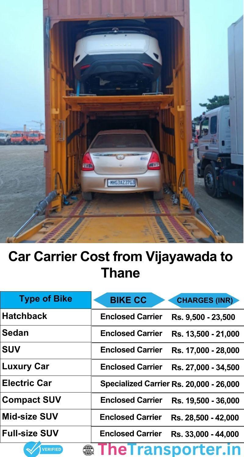 car transport rates list from Vijayawada to Thane