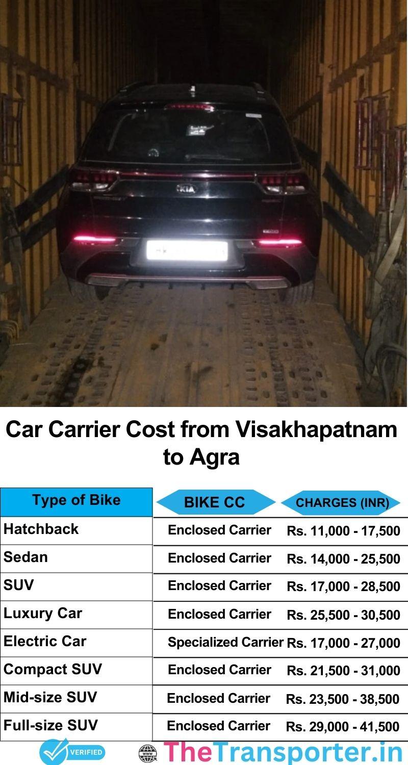 car transport rates list from Visakhapatnam to Agra