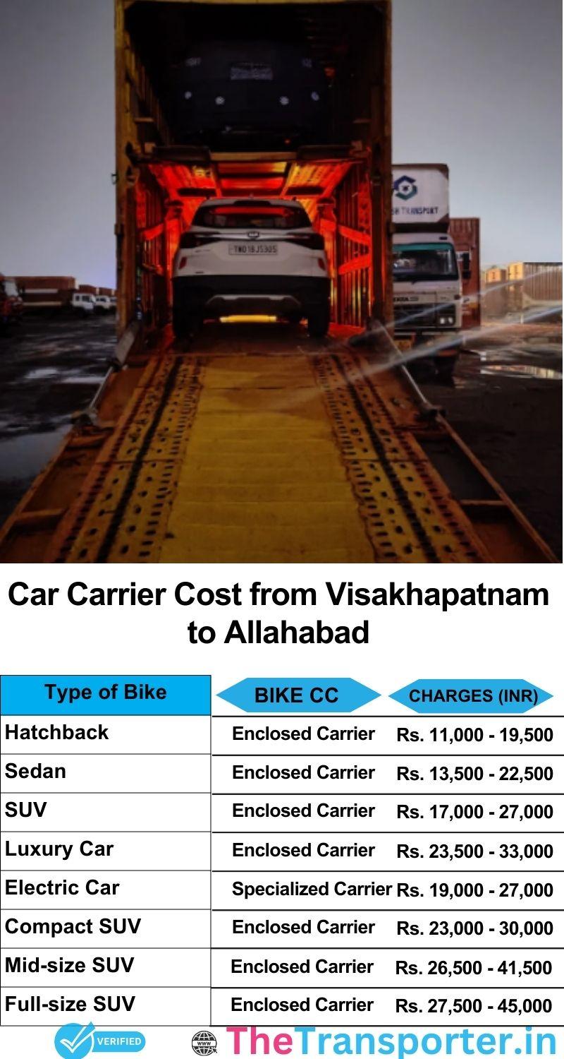car transport rates list from Visakhapatnam to Allahabad