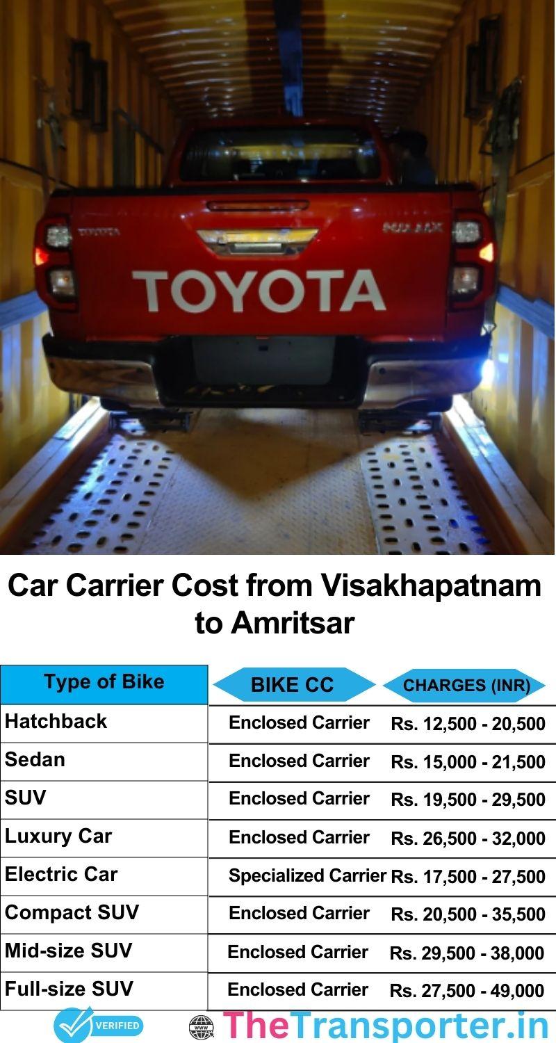 car transport rates list from Visakhapatnam to Amritsar