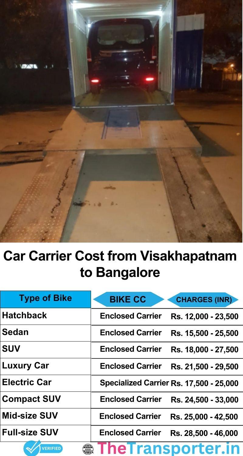 car transport rates list from Visakhapatnam to Bangalore
