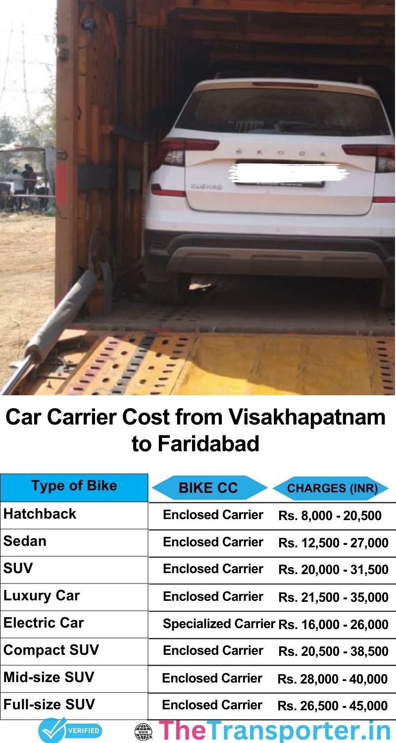 car transport rates list from Visakhapatnam to Faridabad