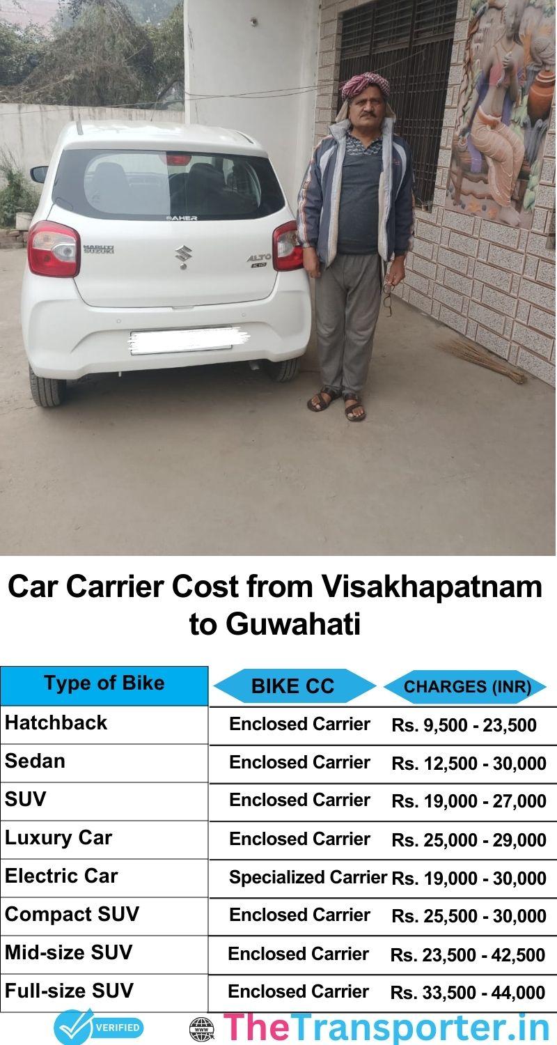 car transport rates list from Visakhapatnam to Guwahati