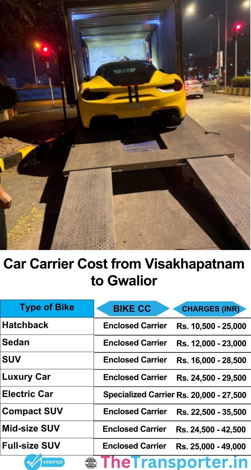 car transport rates list from Visakhapatnam to Gwalior