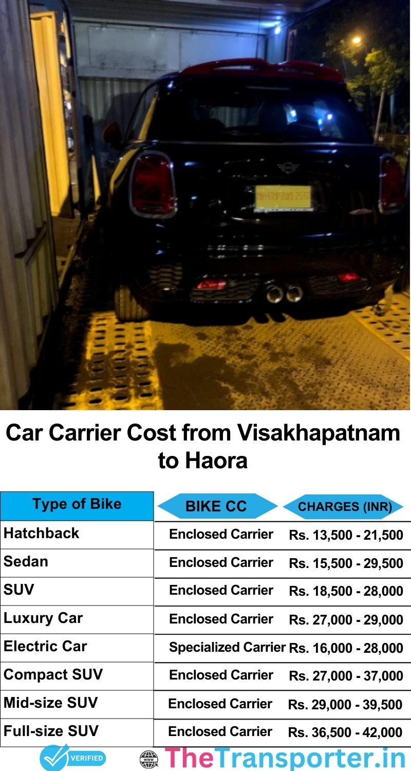 car transport rates list from Visakhapatnam to Haora