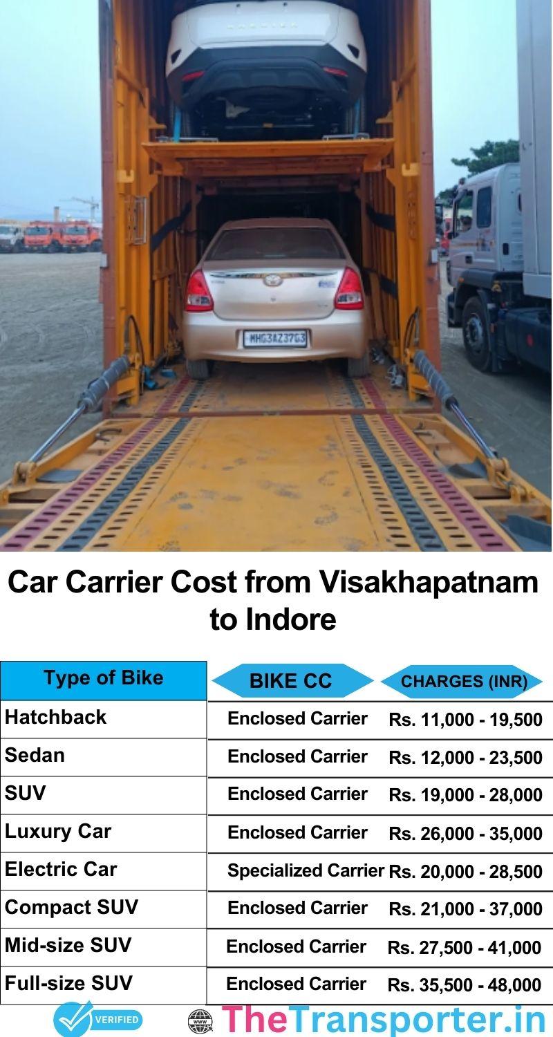 car transport rates list from Visakhapatnam to Indore