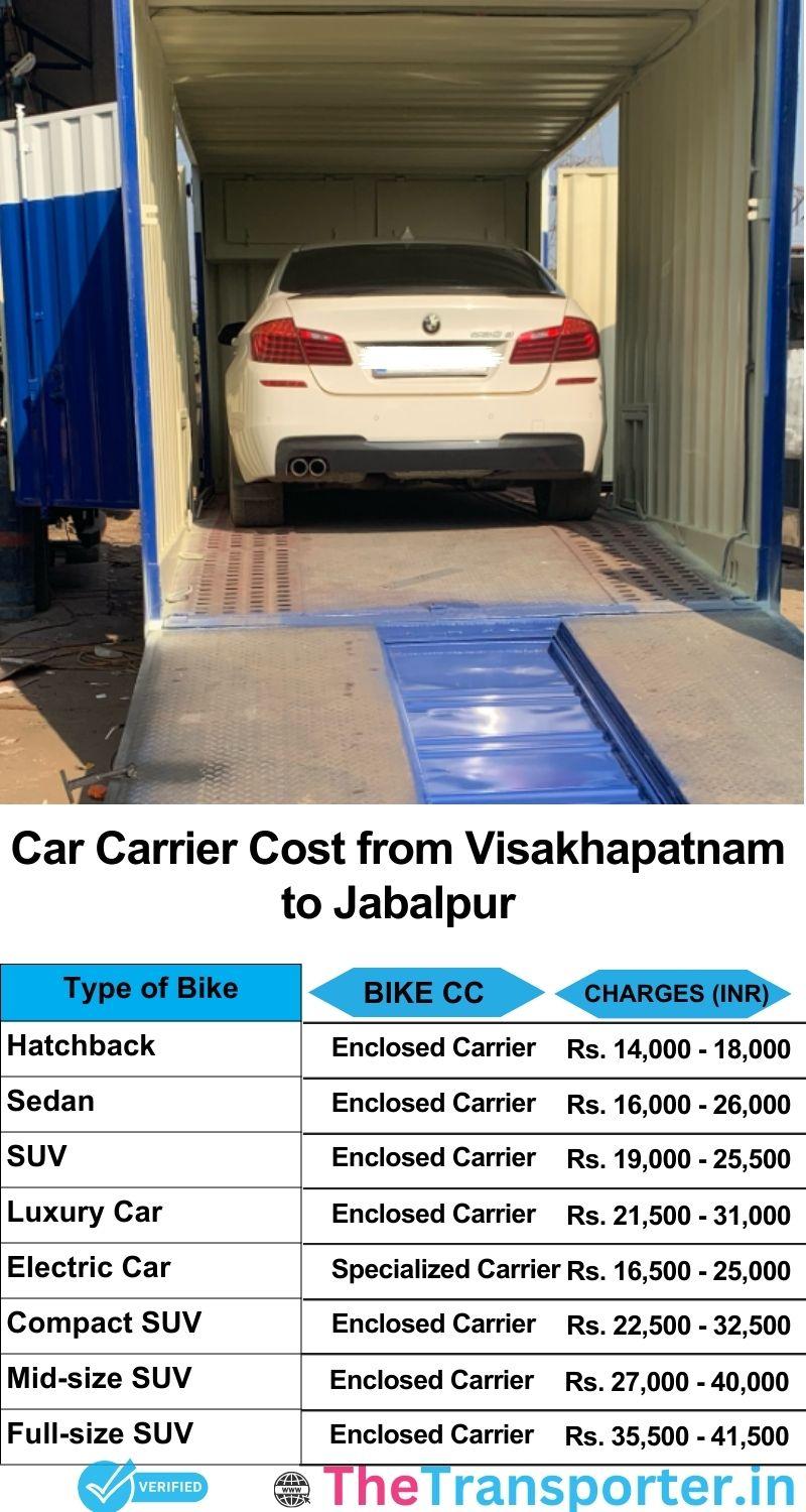car transport rates list from Visakhapatnam to Jabalpur
