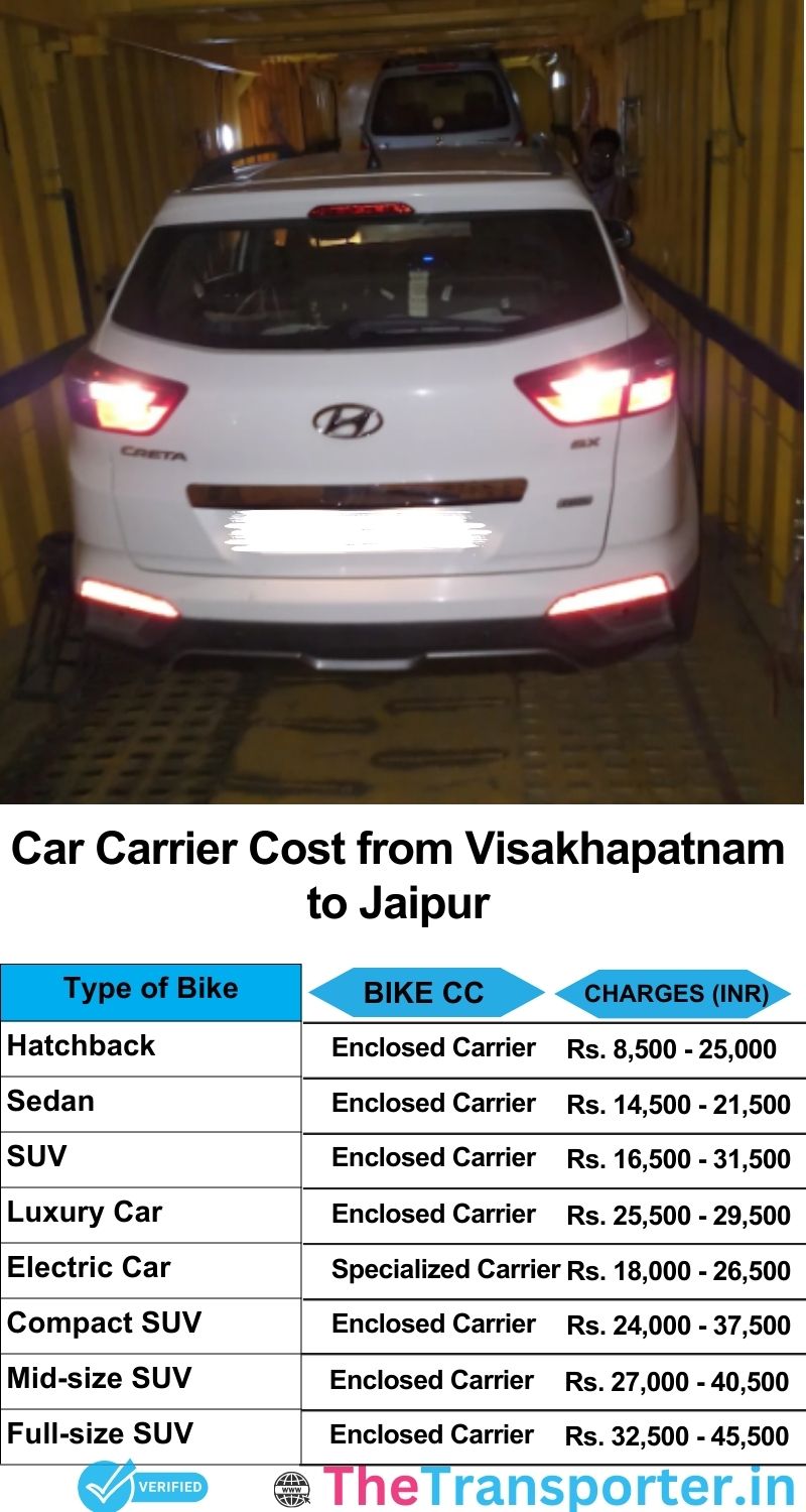 car transport rates list from Visakhapatnam to Jaipur