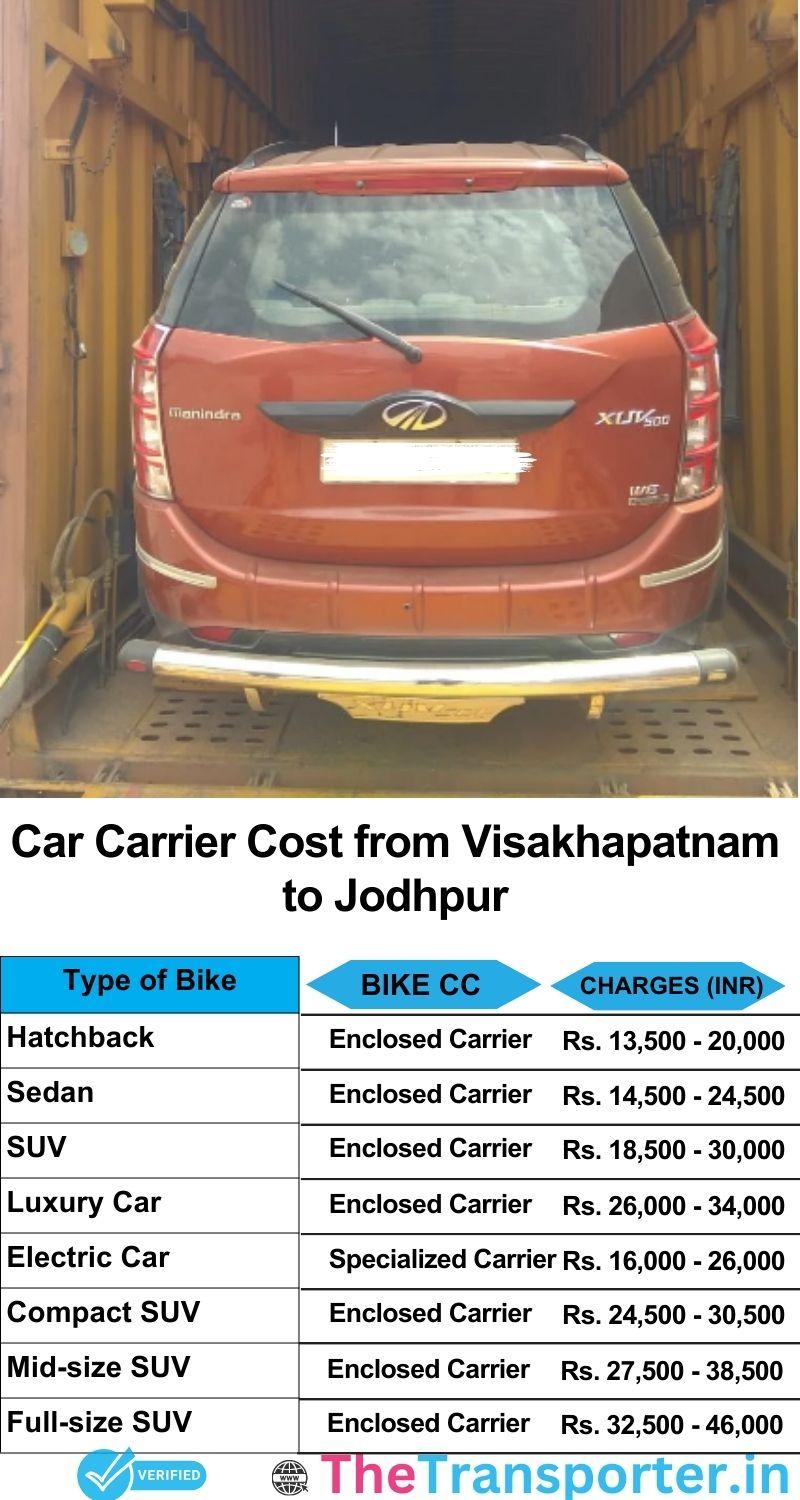 car transport rates list from Visakhapatnam to Jodhpur