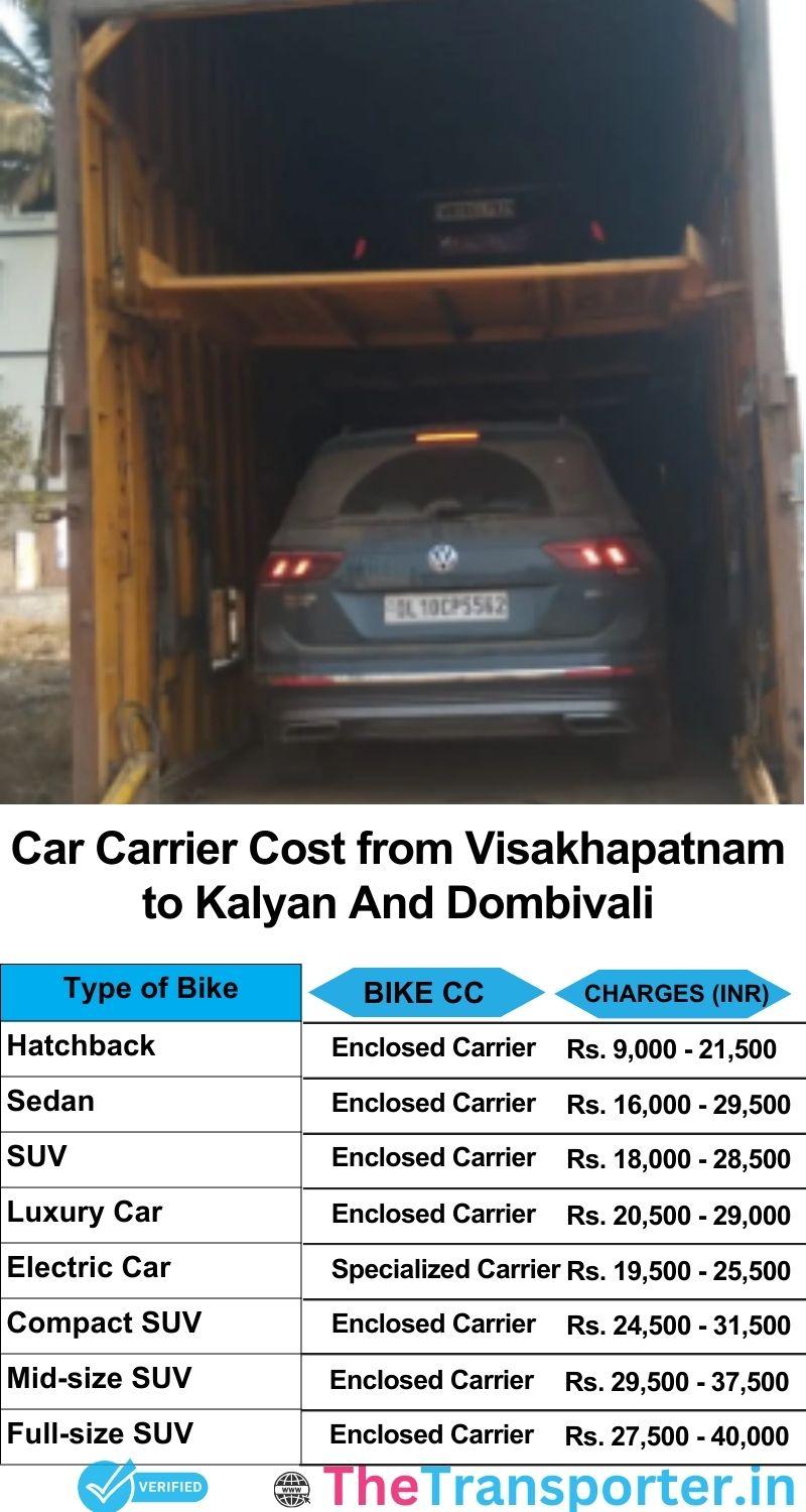 car transport rates list from Visakhapatnam to Kalyan and dombivali