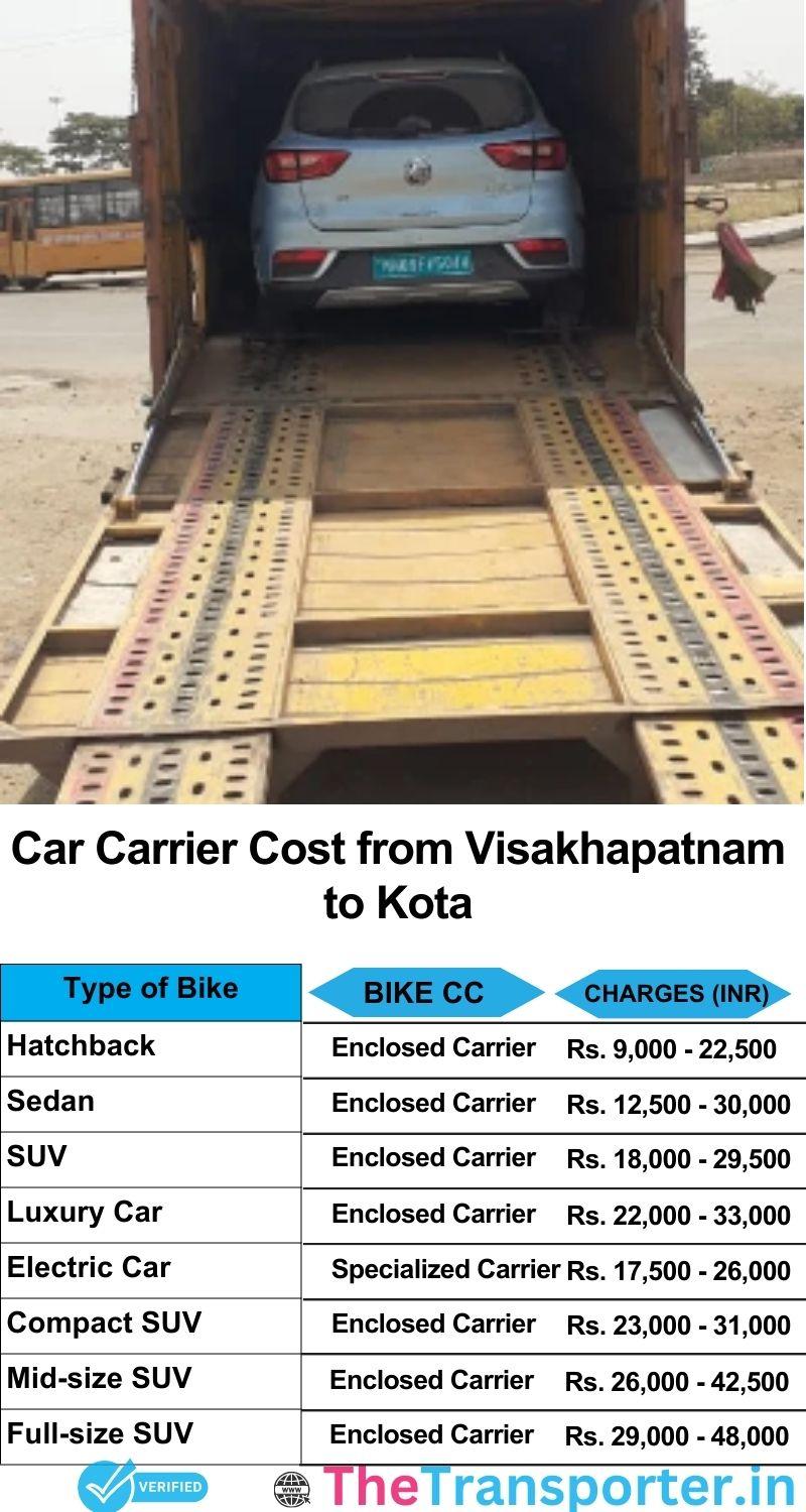 car transport rates list from Visakhapatnam to Kota