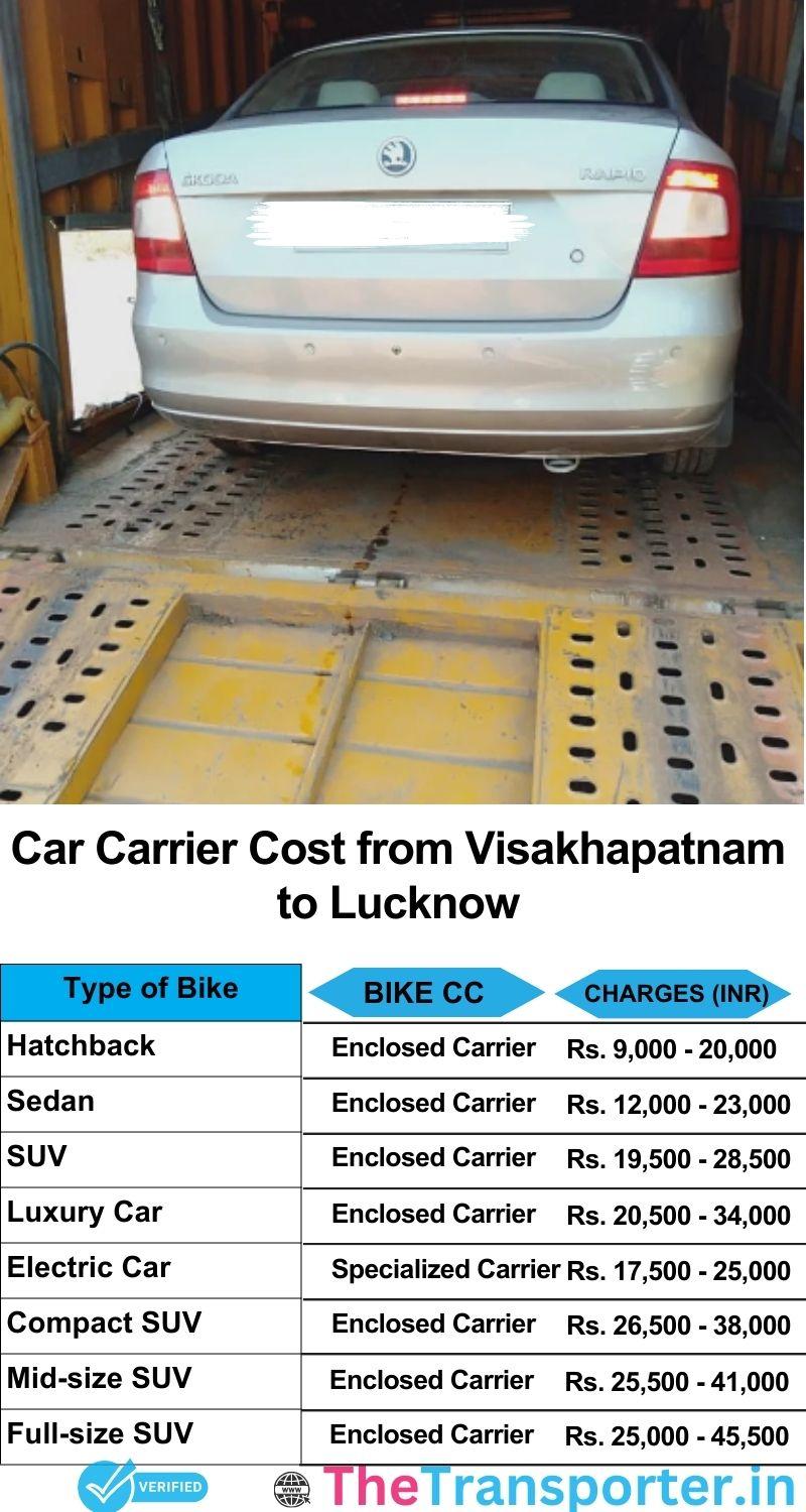 car transport rates list from Visakhapatnam to Lucknow