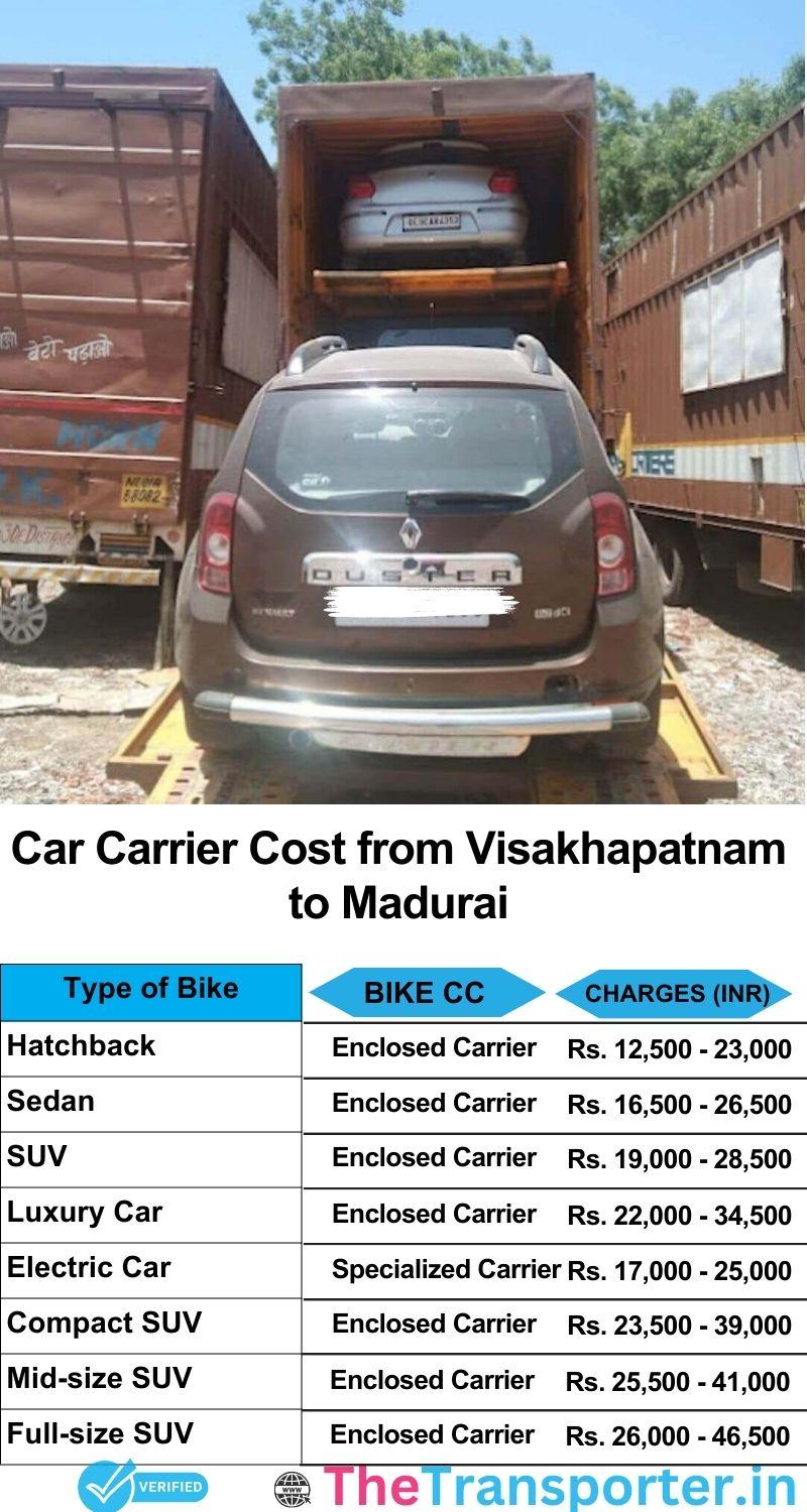 car transport rates list from Visakhapatnam to Madurai