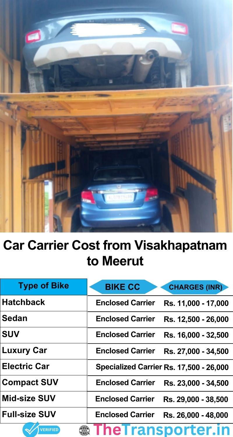 car transport rates list from Visakhapatnam to Meerut