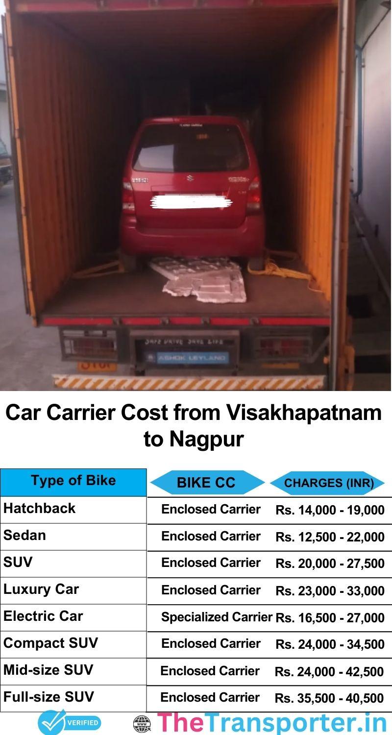 car transport rates list from Visakhapatnam to Nagpur