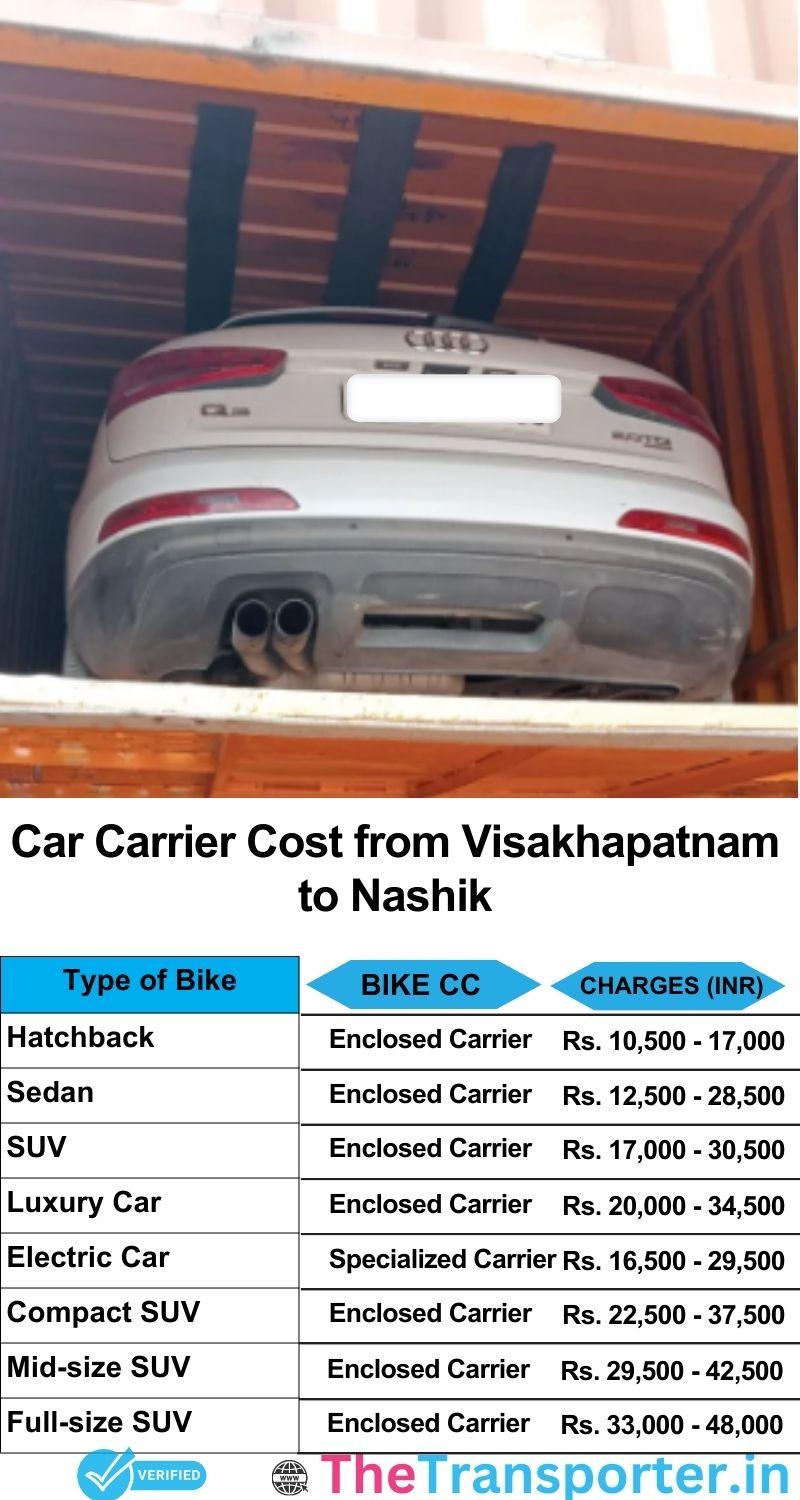 car transport rates list from Visakhapatnam to Nashik