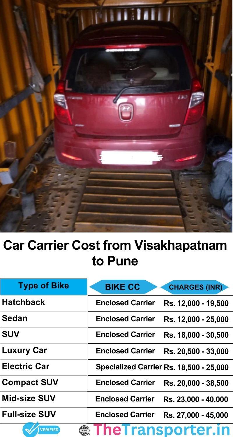 car transport rates list from Visakhapatnam to Pune
