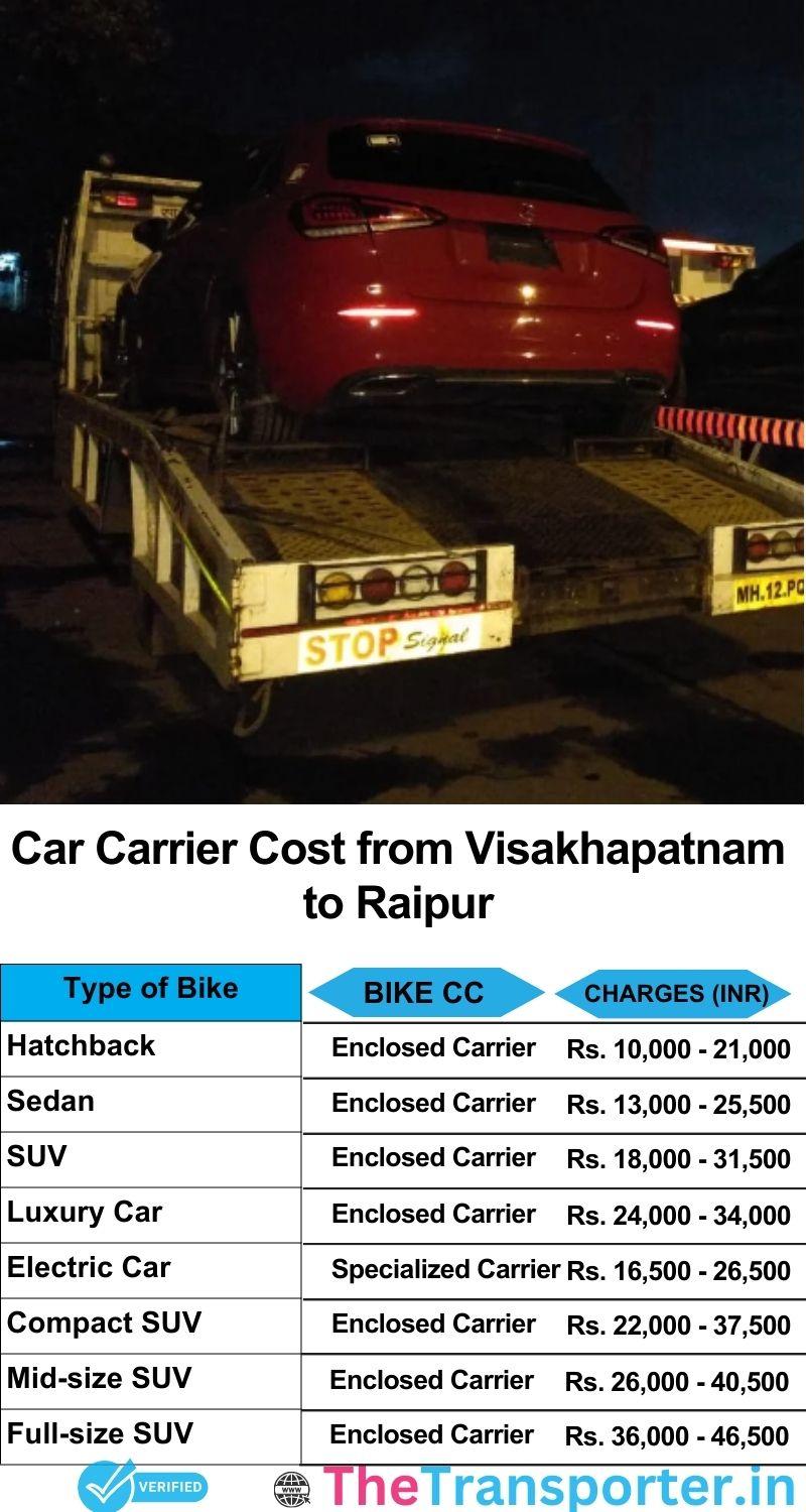 car transport rates list from Visakhapatnam to Raipur