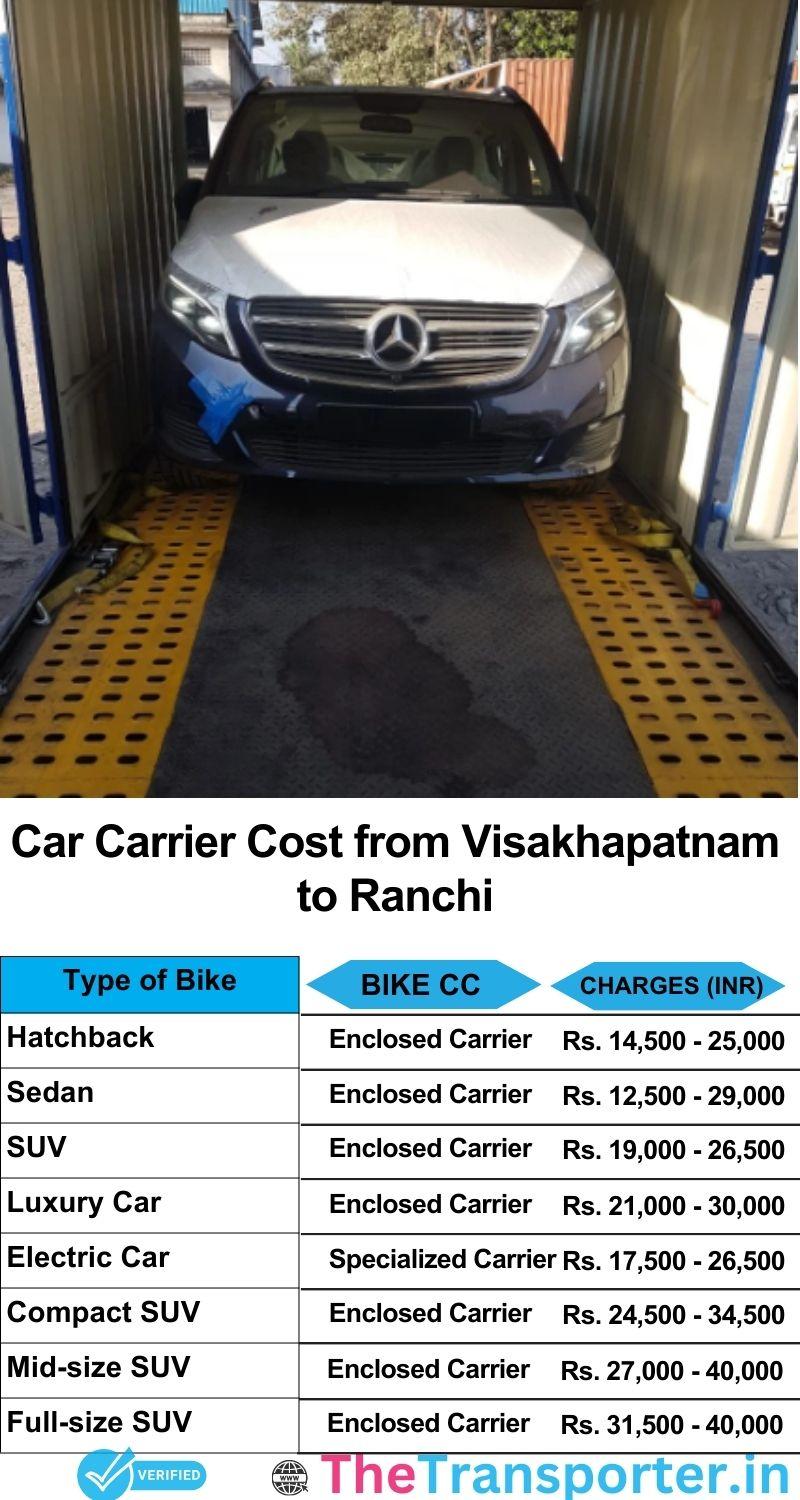 car transport rates list from Visakhapatnam to Ranchi