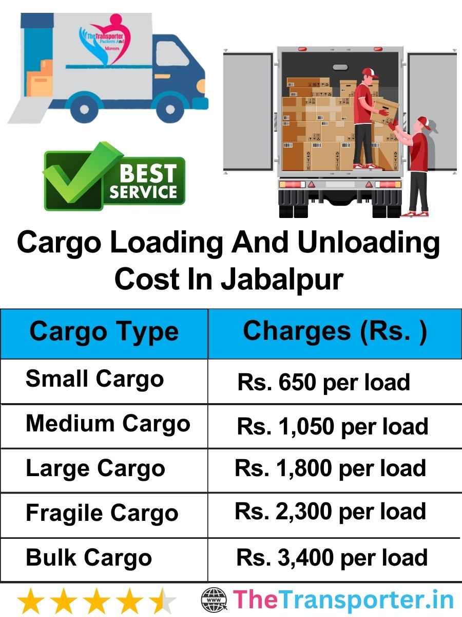 Cargo loading and unloading rate chart in Jabalpur