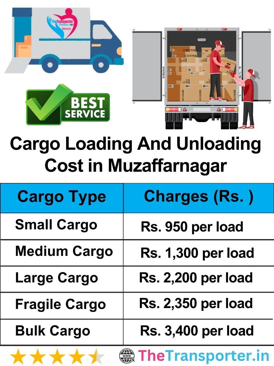 Cargo loading and unloading rate chart in Muzaffarnagar