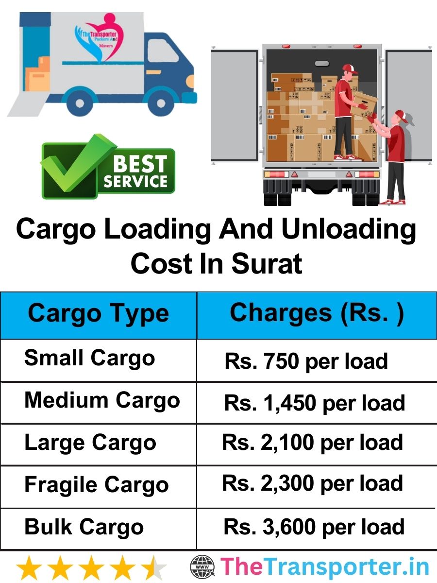 Cargo loading and unloading rate chart in Surat