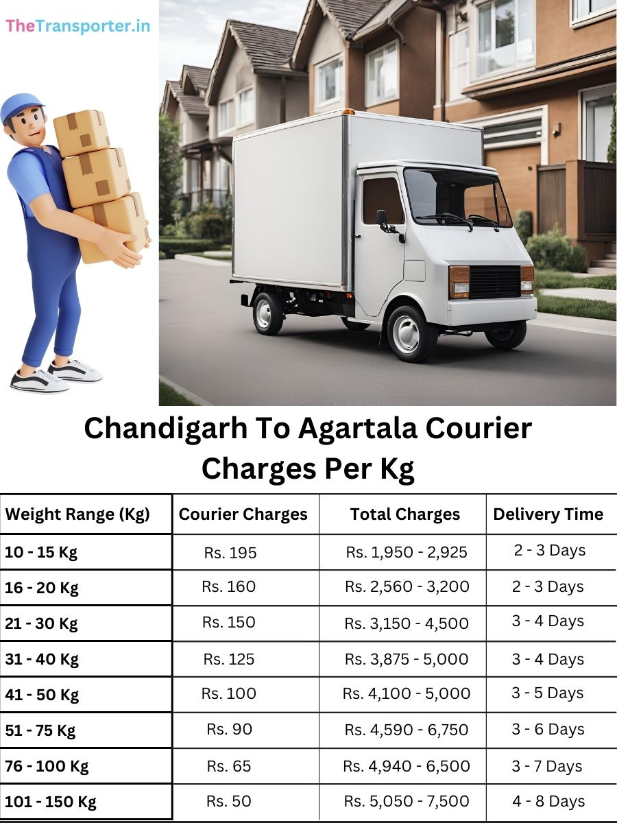 parcel courier cost per kg, info book Chandigarh to Agartala