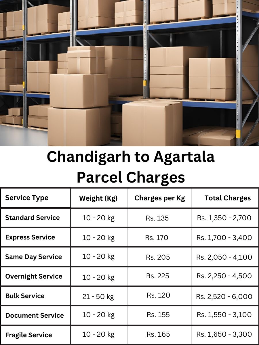 rate planner, cost register, updated fee list Chandigarh to Agartala