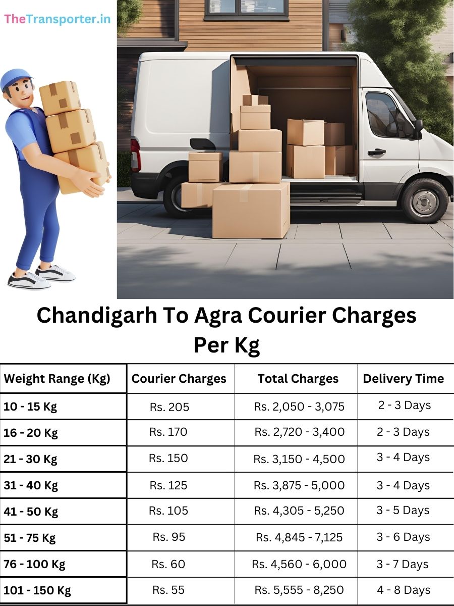 express parcel rates Chandigarh to Agra