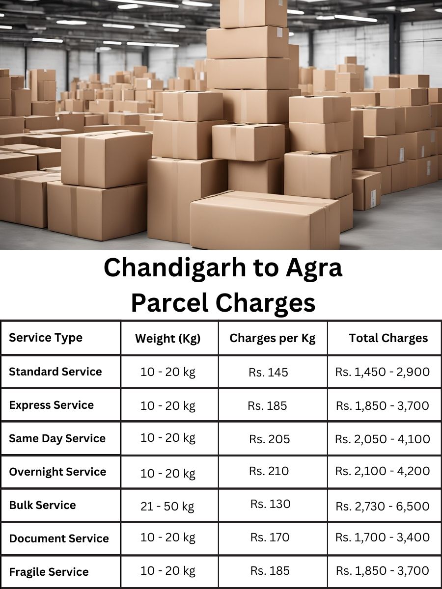 Agra updated rate sheet, cost table, service pricing for Agra from Chandigarh